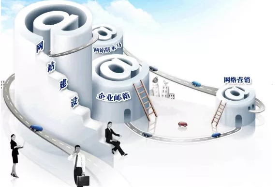 在网站建设中,网站推广和网站优化的重要性